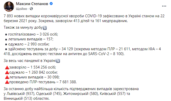 Данные по коронавирусу в Украине на 22 марта