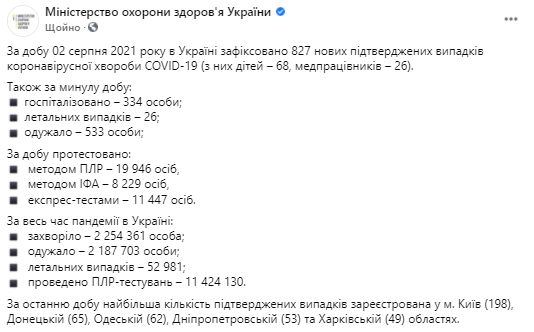 Данные по коронавирусу в Украине на 3 августа