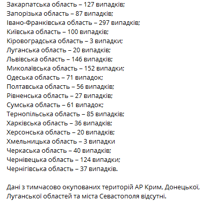 Статистика распространения коронавируса по регионам Украины на 1 февраля. Скриншот телеграм-канала Коронавирус инфо